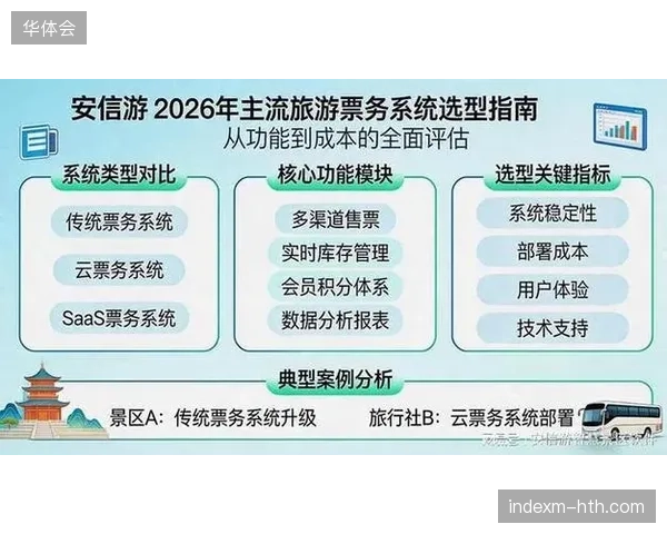 场馆流量持续攀升，为何票务运营回报却难以抵消前期的高昂资金成本